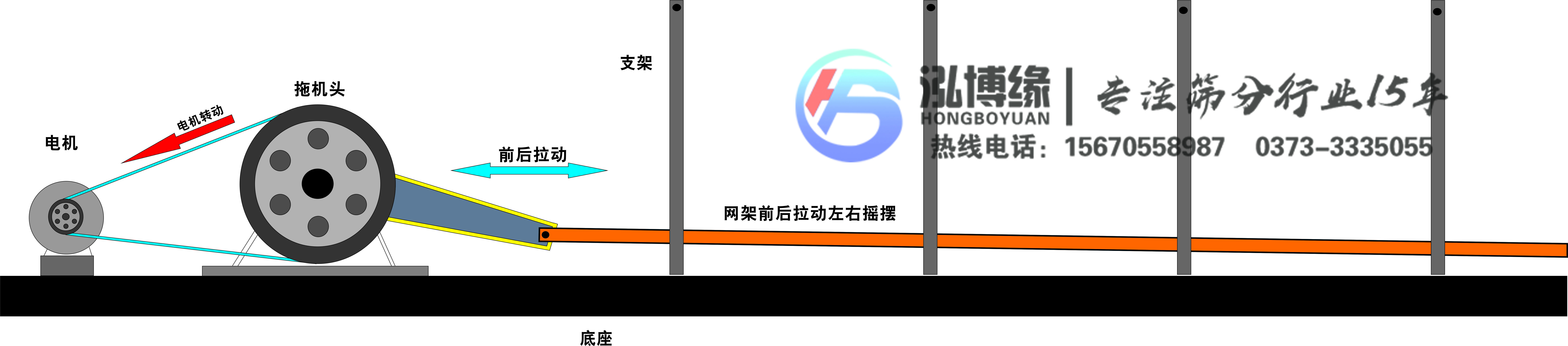 河沙水平往復篩的使用