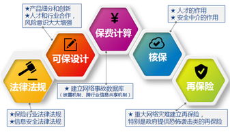 通付盾 互聯網金融中可信賴的第三方賬號與安全服務