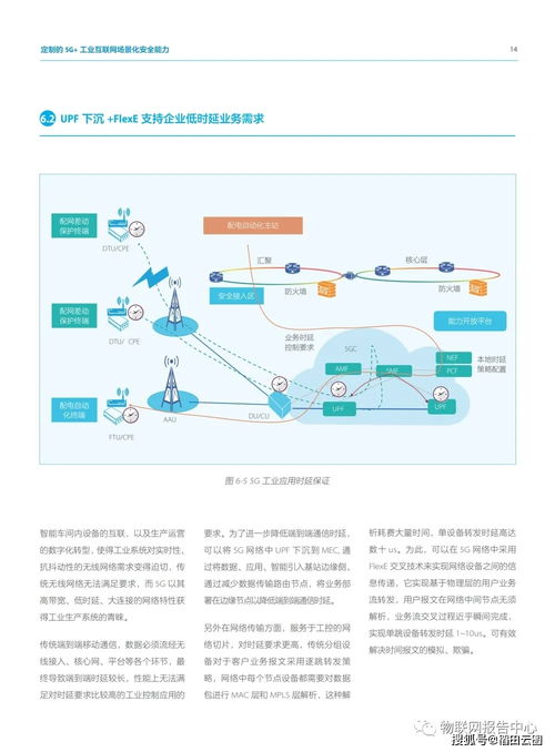 5G工業互聯網安全白皮書 聚焦物聯網應用服務