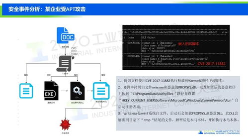 中國(guó)工業(yè)互聯(lián)網(wǎng)安全的前景與挑戰(zhàn)